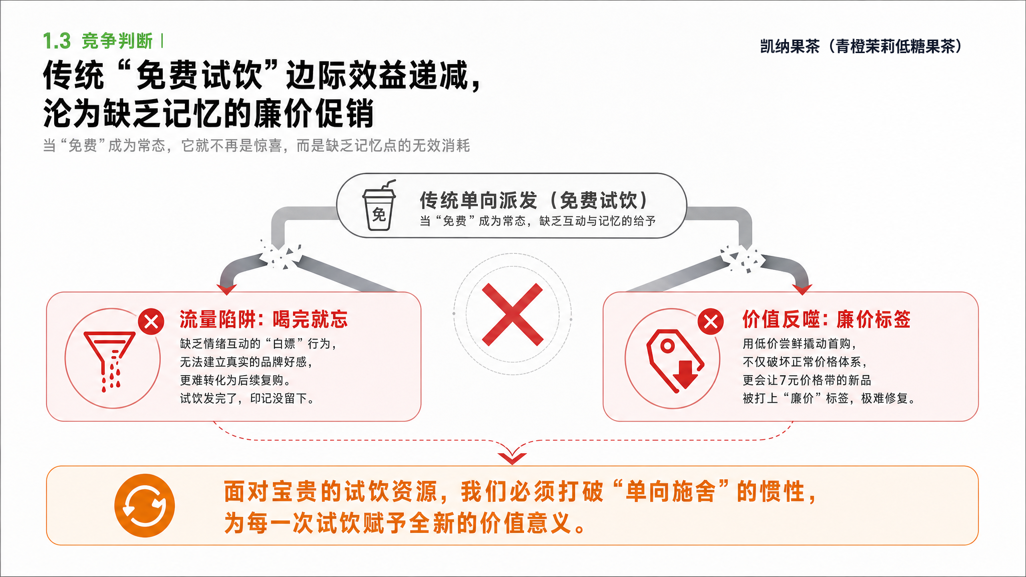 生成效果示意：围绕问题、影响与行动方向组织页面。