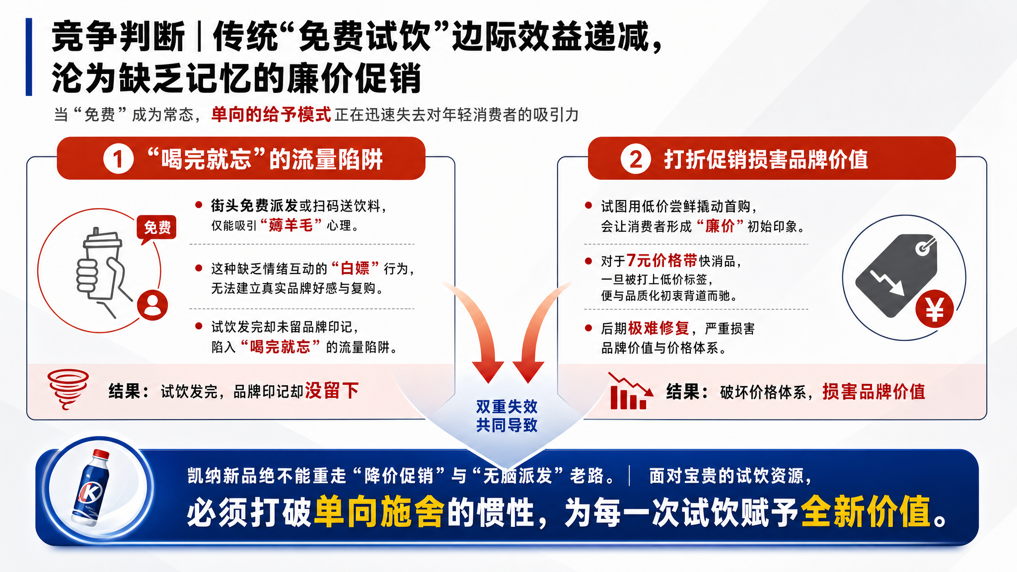 生成效果示意：通过两类问题的并列说明，汇入共同的策略方向。