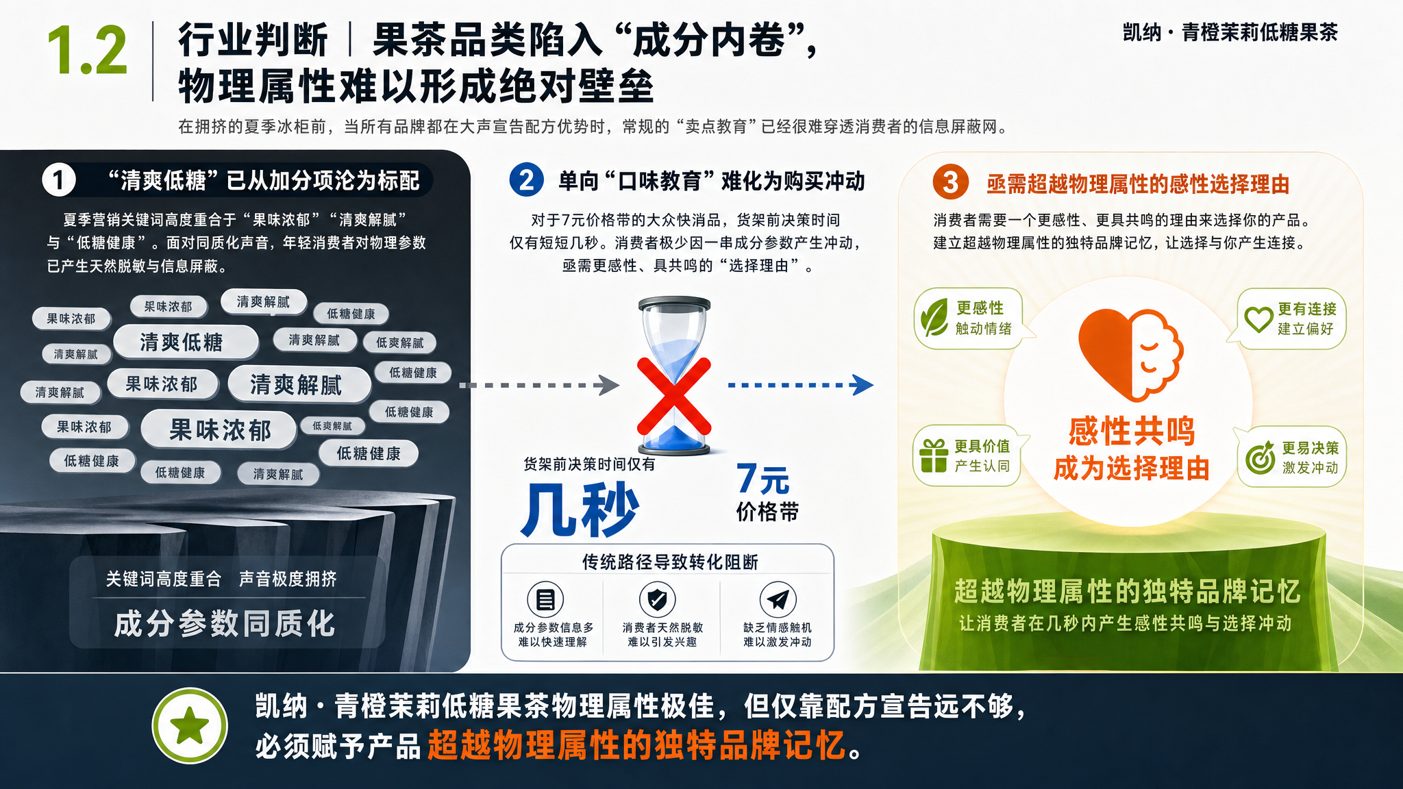 生成效果示意：通过分区、视觉对比与重点结论组织信息。