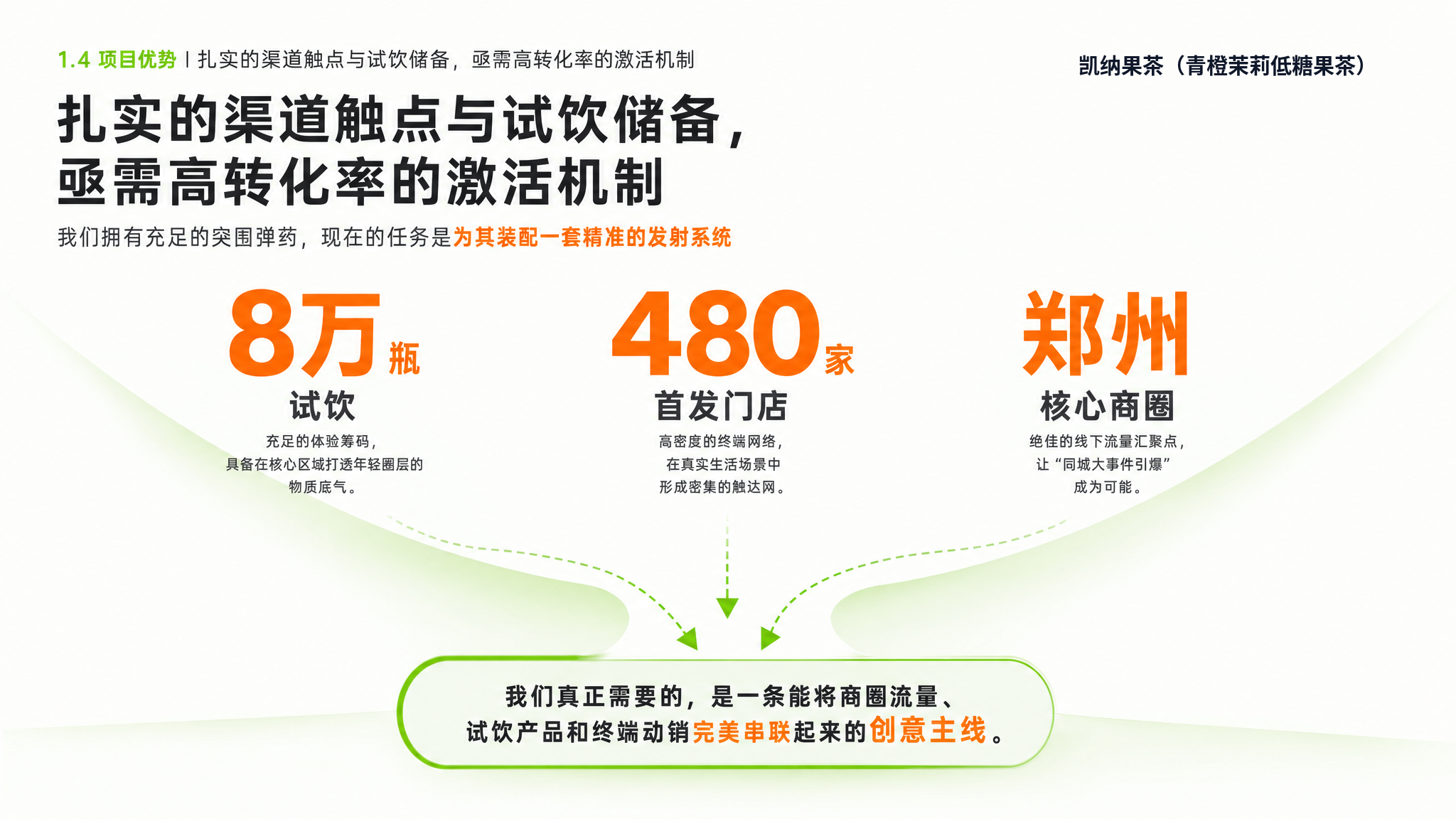 生成效果示意：突出资源信息，再收束到需要解决的核心任务。