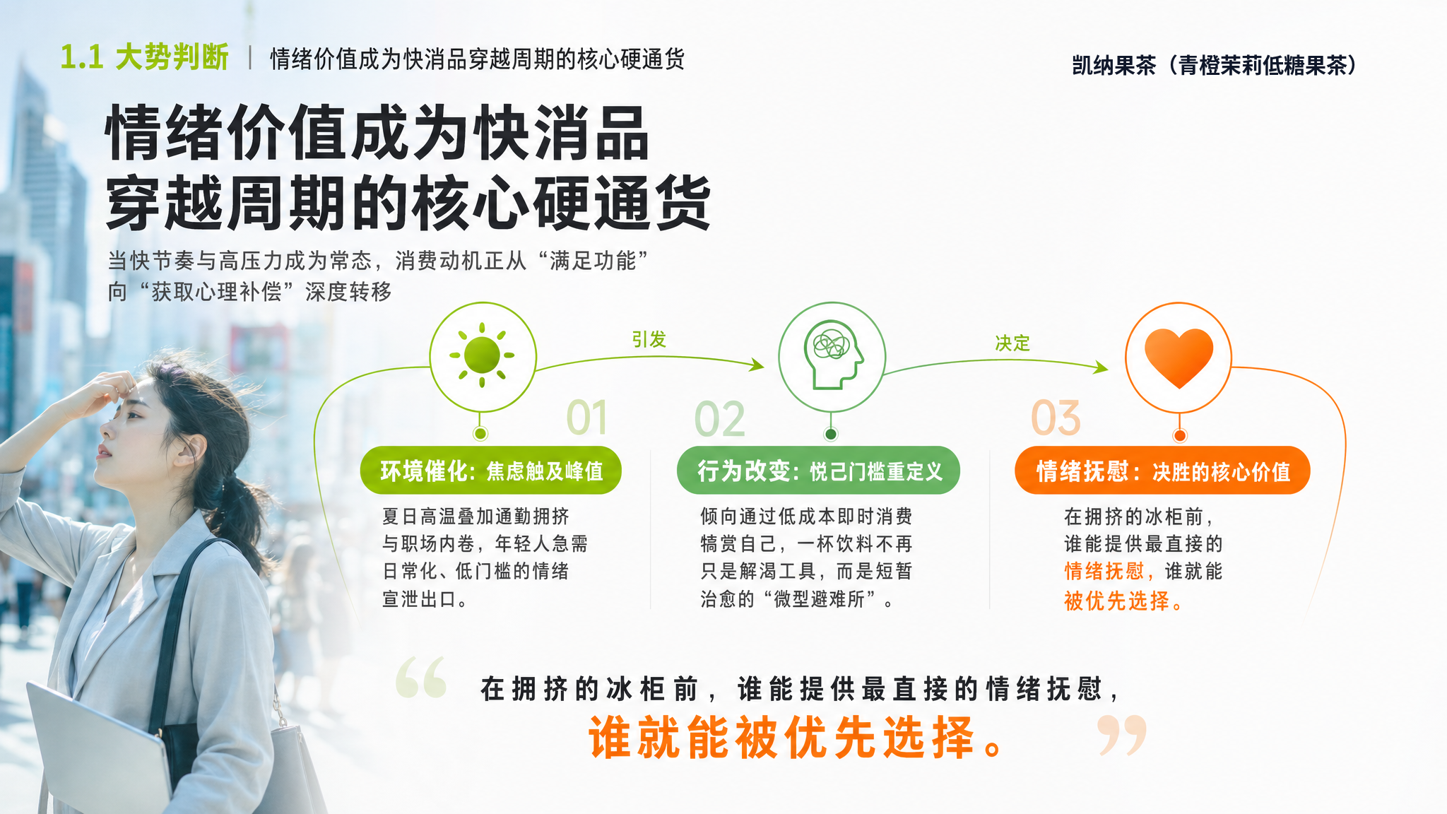 人物情境、逻辑关系与核心结论共同构成一页商业表达。
