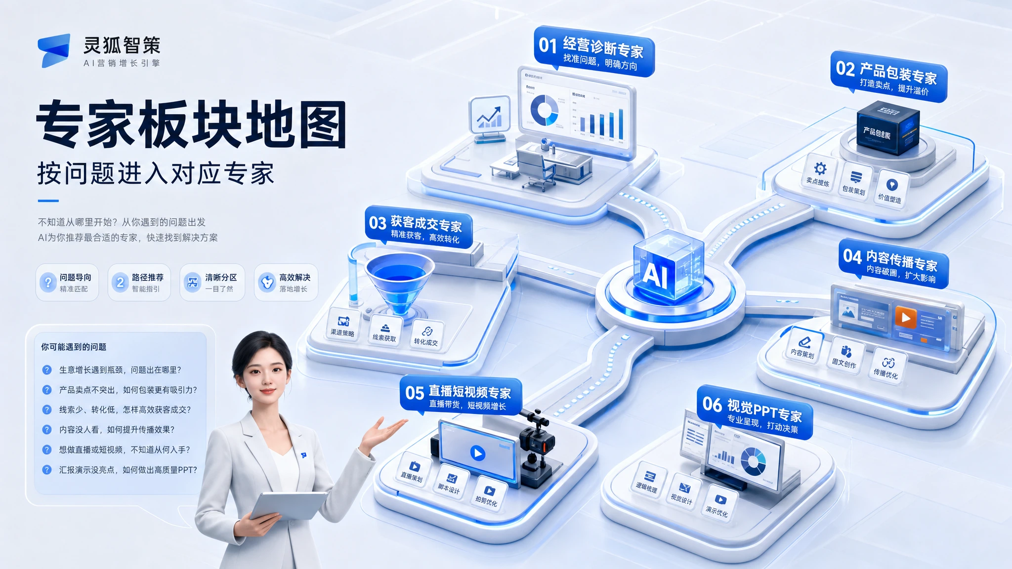 灵狐智策专家板块地图