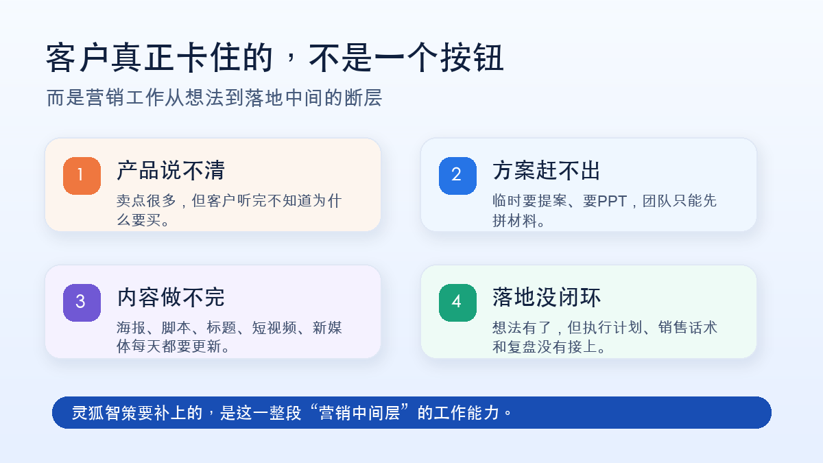 企业营销常见卡点