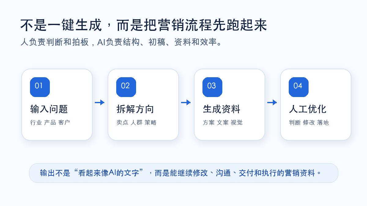 灵狐智策工作流程