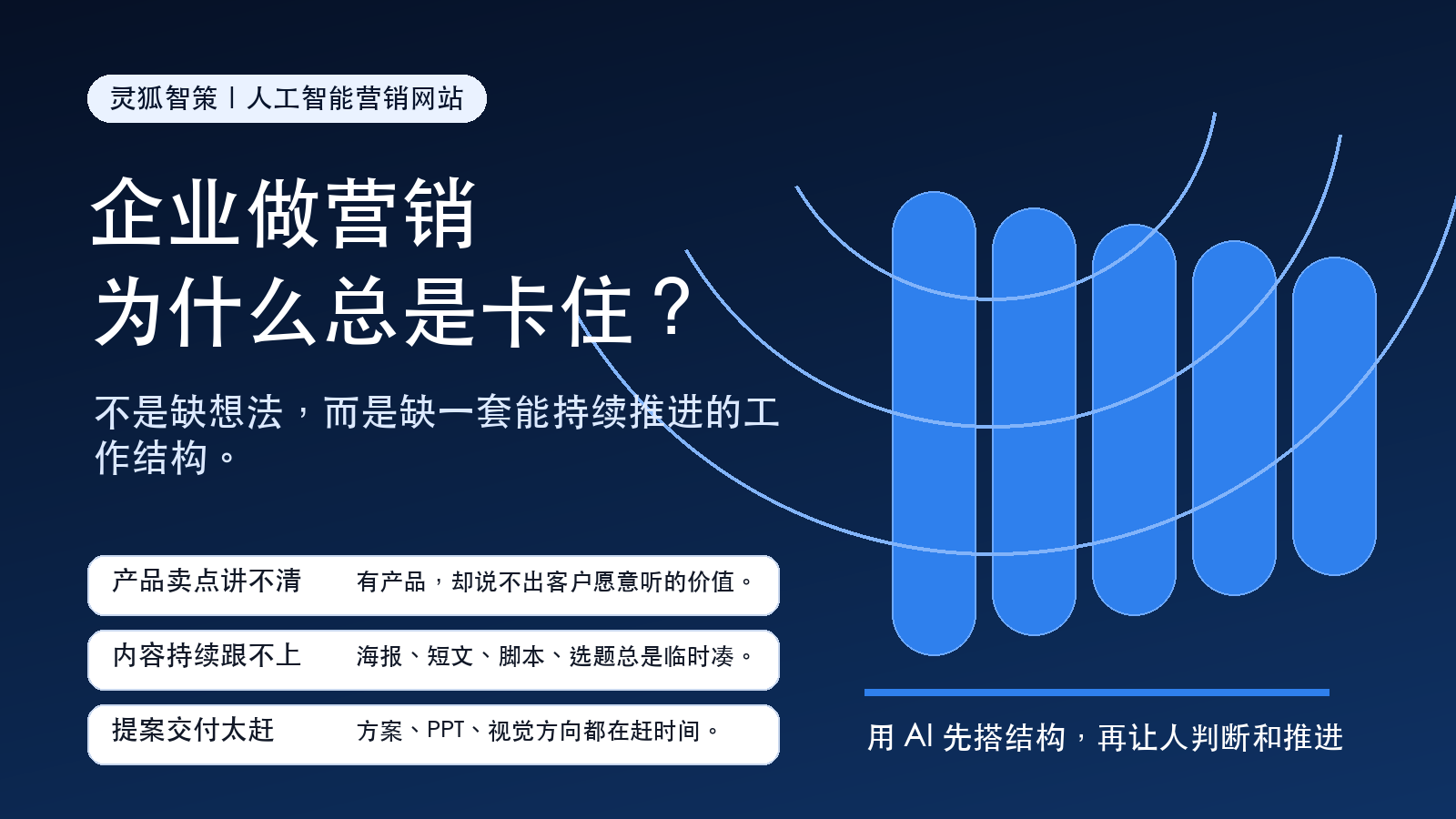 企业做营销为什么总是卡住？灵狐智策给出的 AI 工作方式