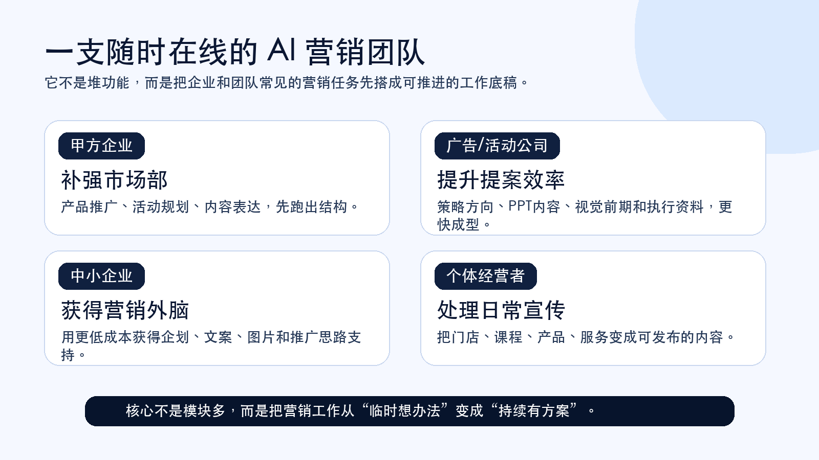灵狐智策面向不同客户的使用场景
