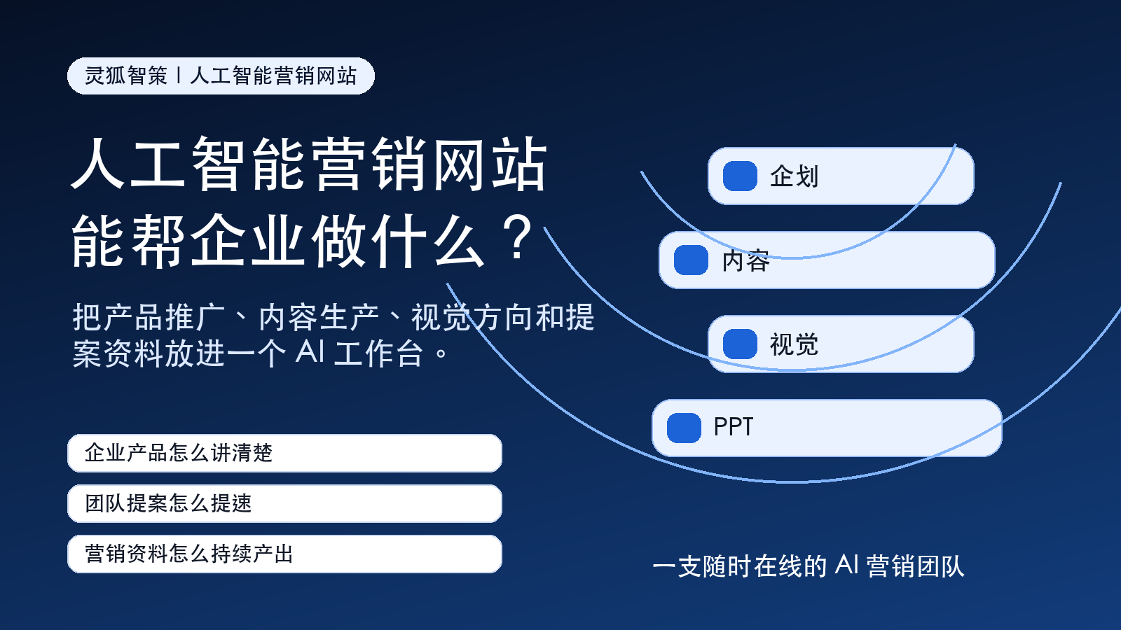 灵狐智策：人工智能营销网站能帮企业和团队做什么