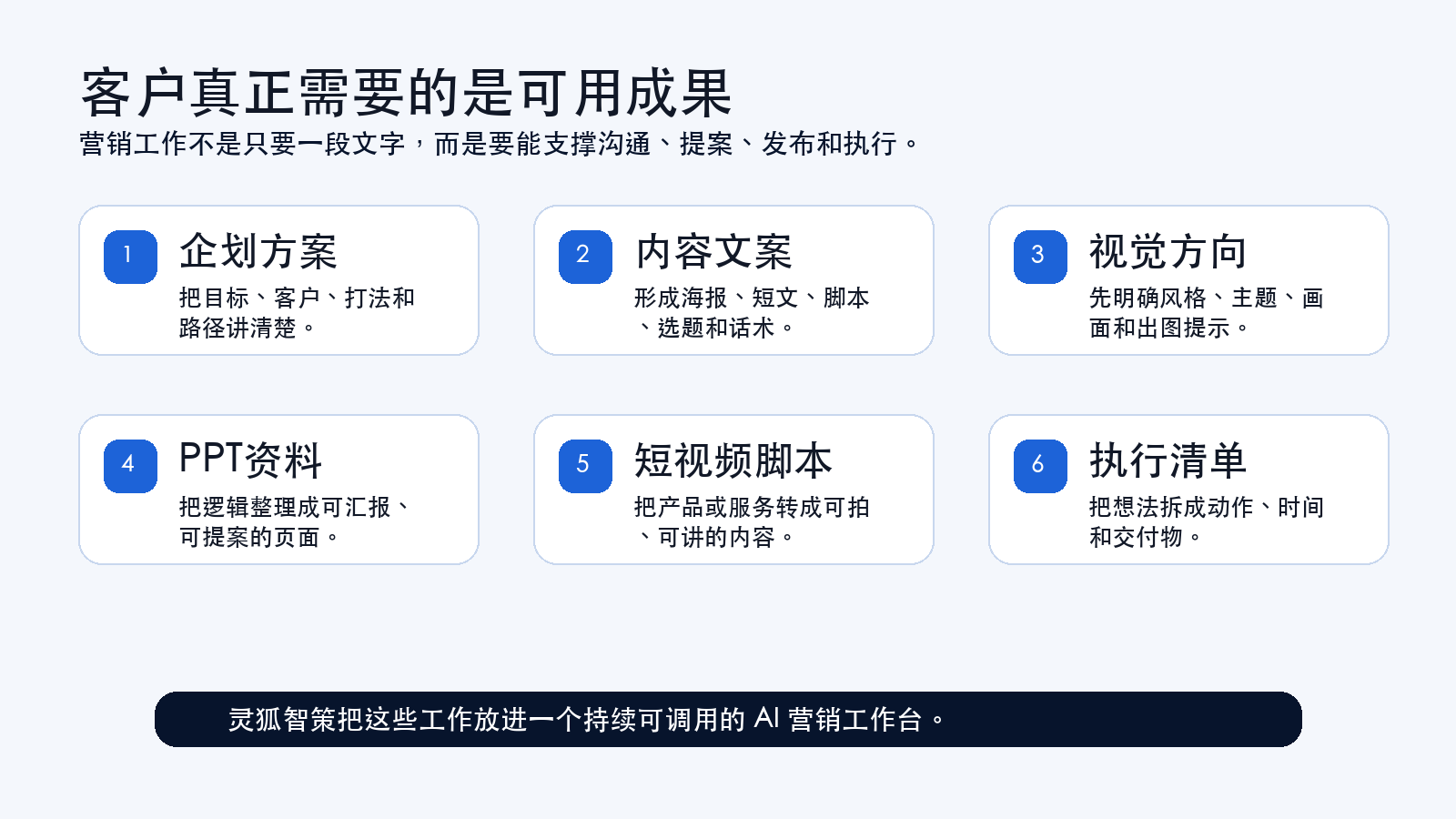 灵狐智策生成的可用营销成果
