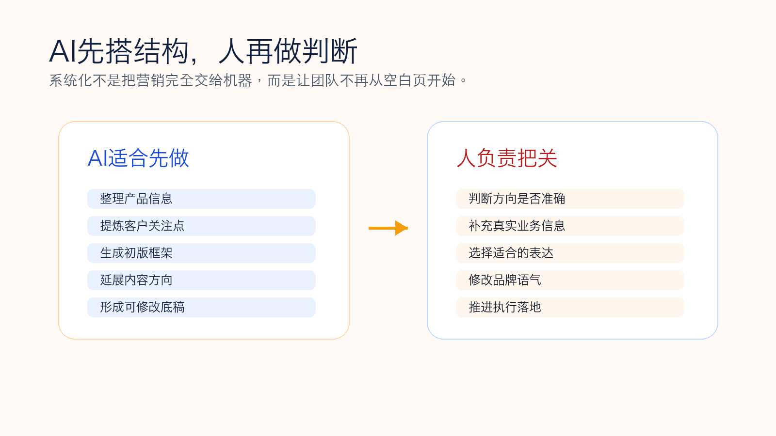 AI先搭结构，人再做判断