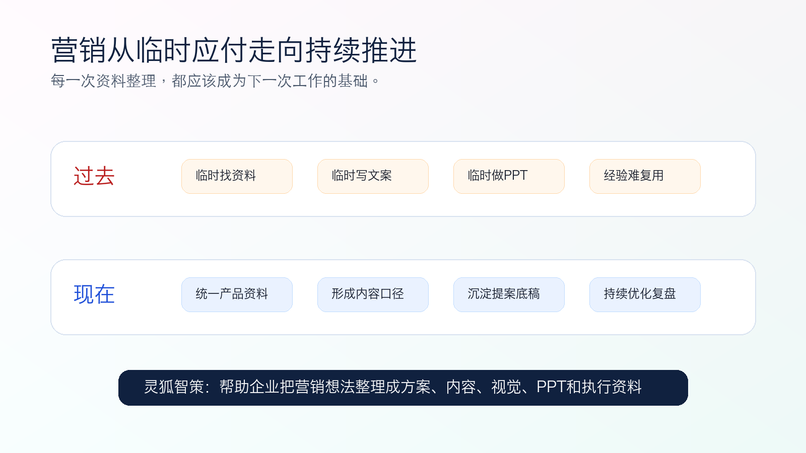 营销从临时应付走向持续推进