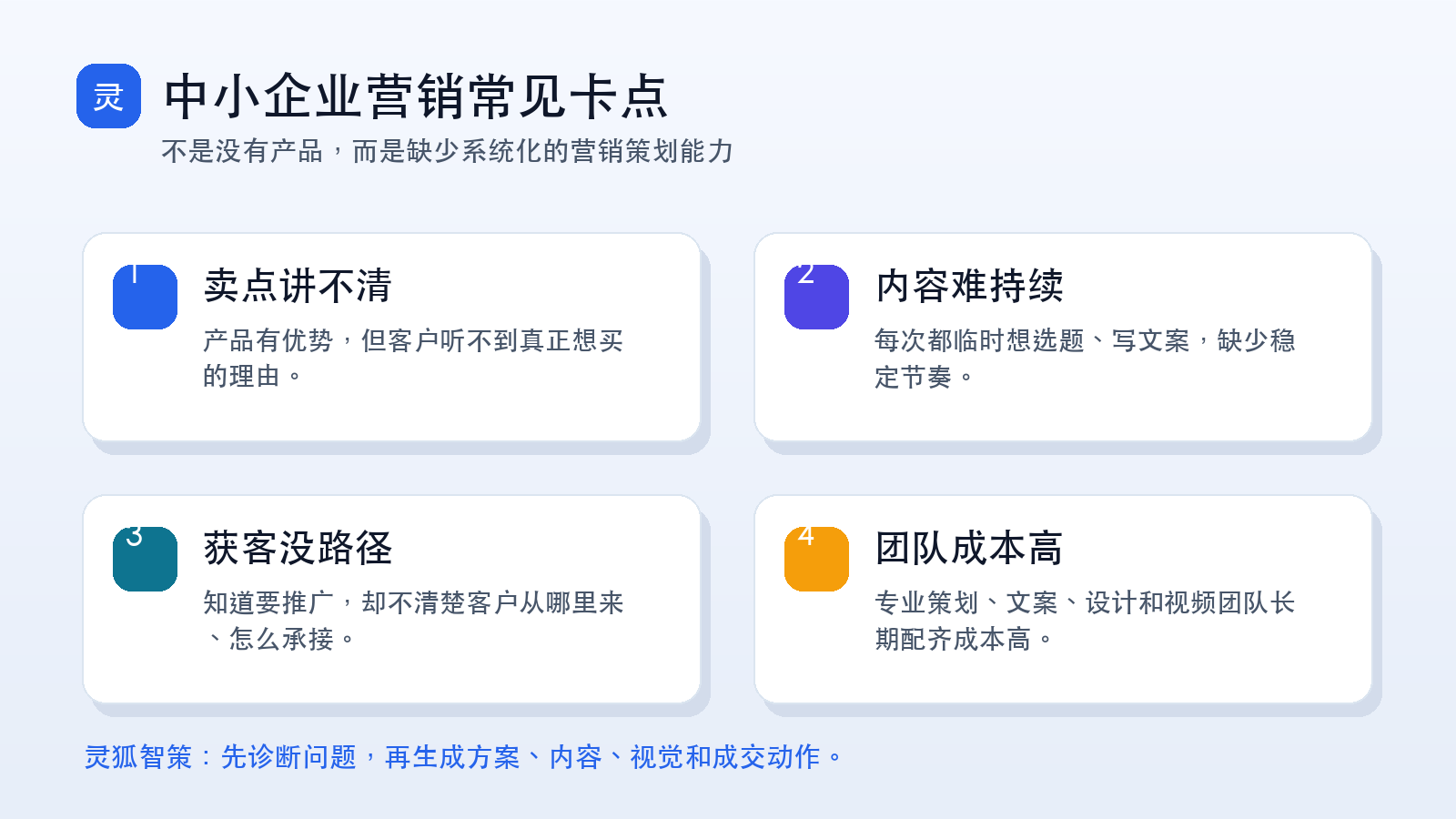 中小企业营销常见卡点