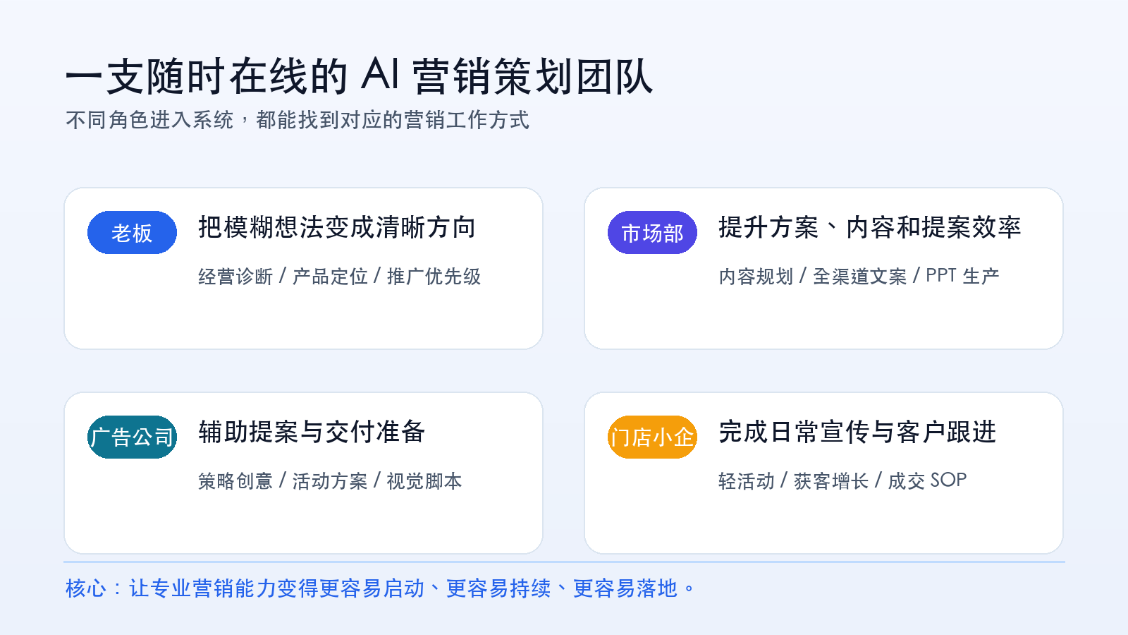 灵狐智策适合的四类使用场景